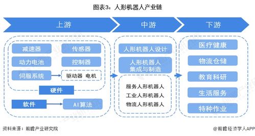 價格下探至萬元級，國產化率超90% 一文看透2026中國人形機器人產業鏈技術推廣與生死戰