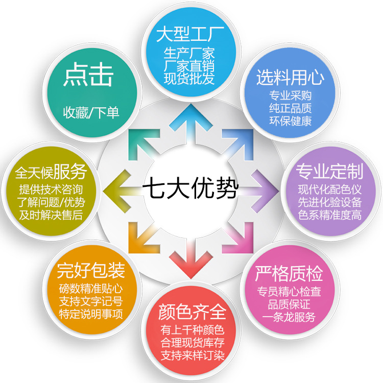 聚焦源頭產能 廠家直銷100D尼龍高彈絲，解鎖紡織新價值