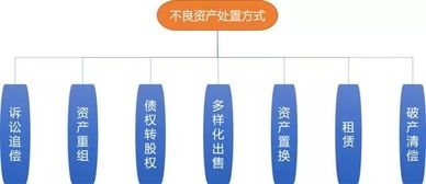 不良資產(chǎn)處置中的市場(chǎng)營(yíng)銷策略 重點(diǎn)與創(chuàng)新路徑解析